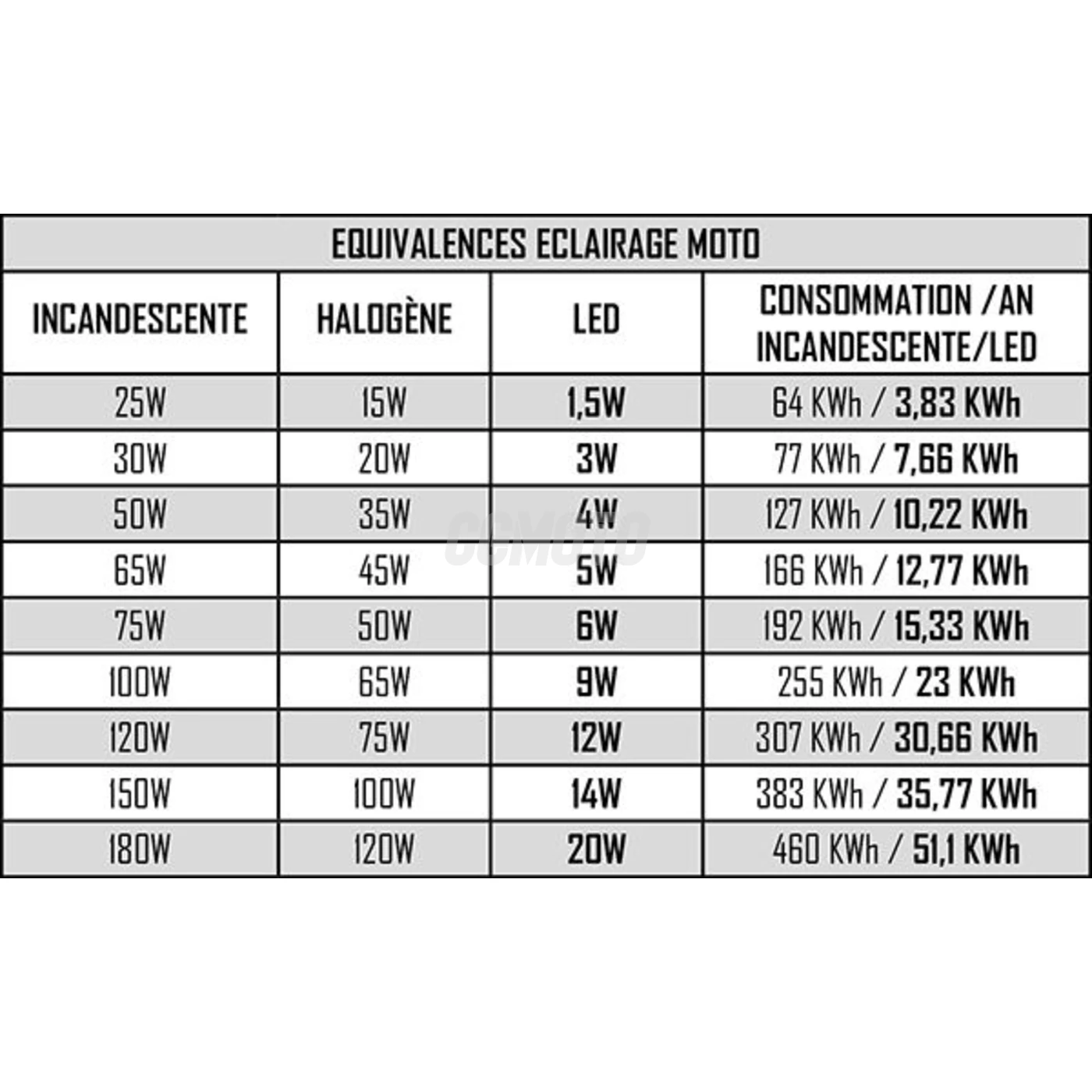 Projecteur 24 LED Quad 72 W